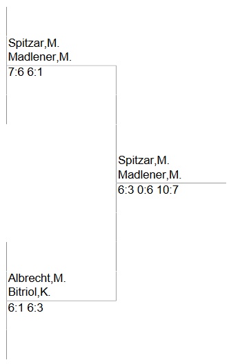 Finaltabelle Herren 55 -LM 2023Finaltabelle Herren 55 -LM 2023