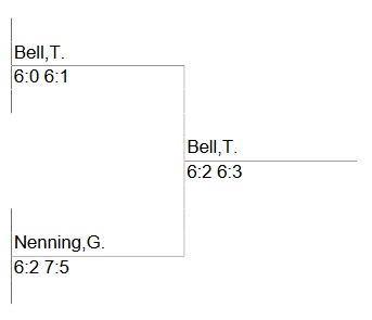 Finaltabelle Herren 55 -LM 2023Finaltabelle Herren 55 -LM 2023